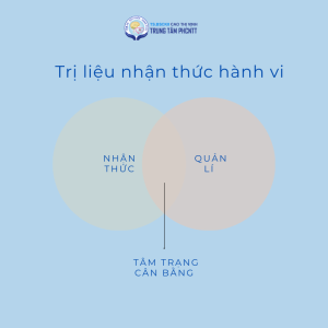 Trị Liệu Nhận Thức Hành Vi – Những Điều Cần Biết